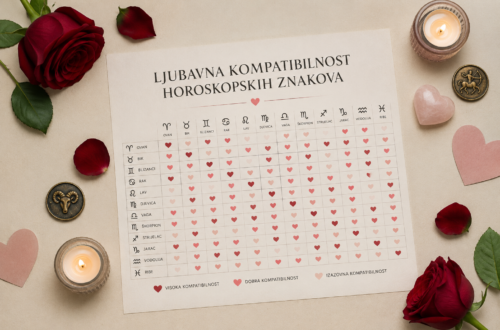 horoskop ljubav